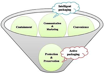 Nanotechnology: An Untapped Resource for <mark class="highlighted">Food Packaging</mark>